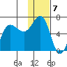 Beaver Bay tide chart for Saturday, January 7, 2023