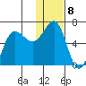 Beaver Bay tide chart for Sunday, January 8, 2023