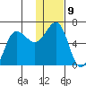 Beaver Bay tide chart for Monday, January 9, 2023