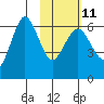 Beaver Bay tide chart for Saturday, February 11, 2023