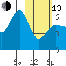 Beaver Bay tide chart for Monday, February 13, 2023