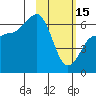 Beaver Bay tide chart for Wednesday, February 15, 2023