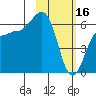 Beaver Bay tide chart for Thursday, February 16, 2023