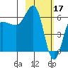 Beaver Bay tide chart for Friday, February 17, 2023