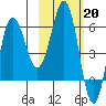 Beaver Bay tide chart for Monday, February 20, 2023