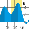 Beaver Bay tide chart for Monday, February 6, 2023
