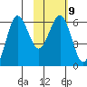 Beaver Bay tide chart for Thursday, February 9, 2023