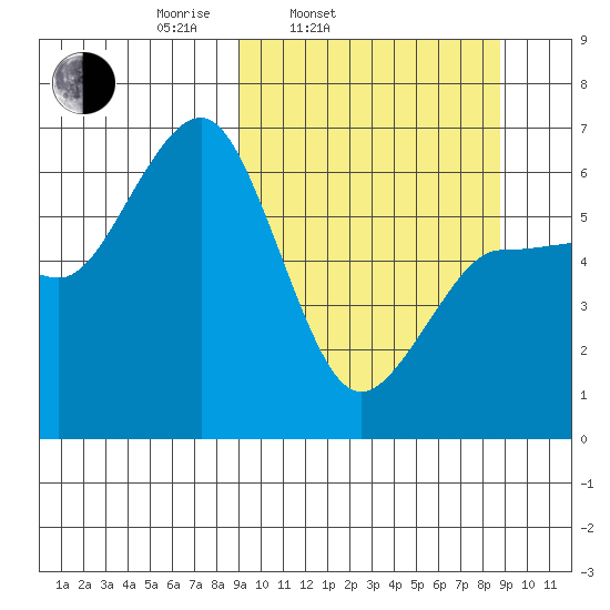Beaver Bay tide chart for Tuesday, March 14, 2023
