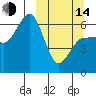 Beaver Bay tide chart for Tuesday, March 14, 2023