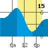 Beaver Bay tide chart for Wednesday, March 15, 2023