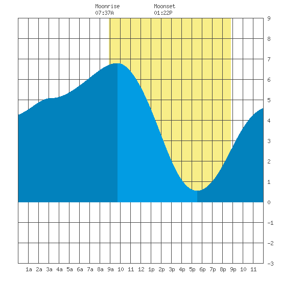 Beaver Bay tide chart for Thursday, March 16, 2023