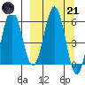 Beaver Bay tide chart for Tuesday, March 21, 2023