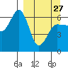Beaver Bay tide chart for Monday, March 27, 2023