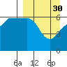 Beaver Bay tide chart for Thursday, March 30, 2023
