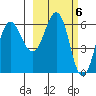 Beaver Bay tide chart for Monday, March 6, 2023