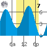 Beaver Bay tide chart for Tuesday, March 7, 2023