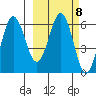 Beaver Bay tide chart for Wednesday, March 8, 2023
