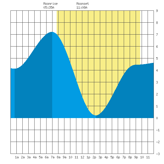 Beaver Bay tide chart for Wednesday, April 12, 2023