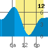 Beaver Bay tide chart for Wednesday, April 12, 2023