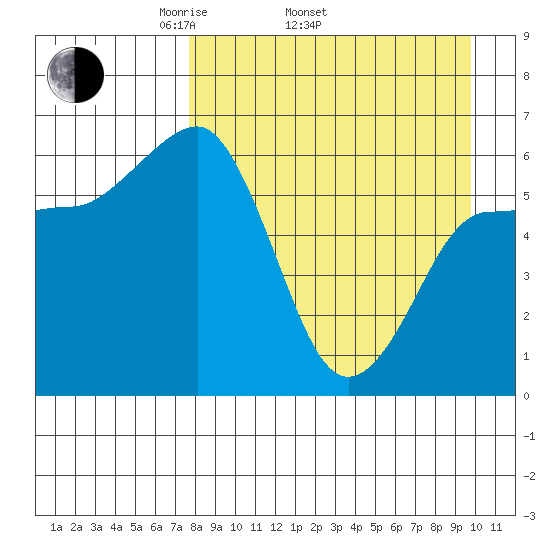 Beaver Bay tide chart for Thursday, April 13, 2023