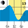 Beaver Bay tide chart for Thursday, April 13, 2023