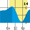 Beaver Bay tide chart for Friday, April 14, 2023