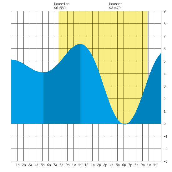 Beaver Bay tide chart for Saturday, April 15, 2023