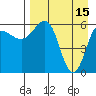 Beaver Bay tide chart for Saturday, April 15, 2023