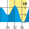 Beaver Bay tide chart for Sunday, April 16, 2023