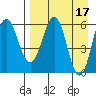 Beaver Bay tide chart for Monday, April 17, 2023
