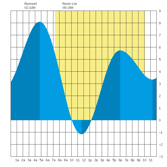 Beaver Bay tide chart for Sunday, April 23, 2023