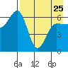 Beaver Bay tide chart for Tuesday, April 25, 2023