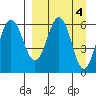 Beaver Bay tide chart for Tuesday, April 4, 2023