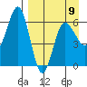Beaver Bay tide chart for Sunday, April 9, 2023