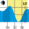 Beaver Bay tide chart for Friday, May 12, 2023