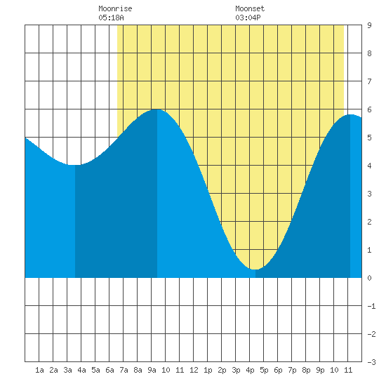 Beaver Bay tide chart for Saturday, May 13, 2023