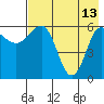 Beaver Bay tide chart for Saturday, May 13, 2023