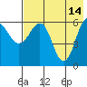 Beaver Bay tide chart for Sunday, May 14, 2023