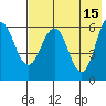 Beaver Bay tide chart for Monday, May 15, 2023