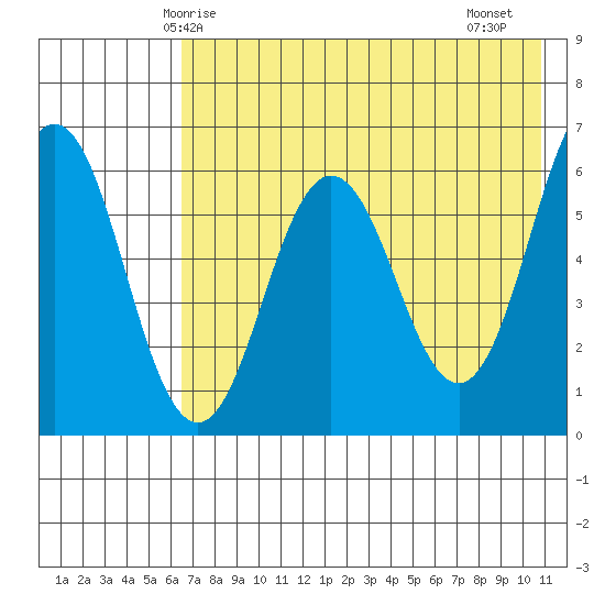 Beaver Bay tide chart for Tuesday, May 16, 2023