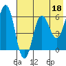 Beaver Bay tide chart for Thursday, May 18, 2023