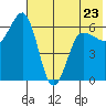 Beaver Bay tide chart for Tuesday, May 23, 2023