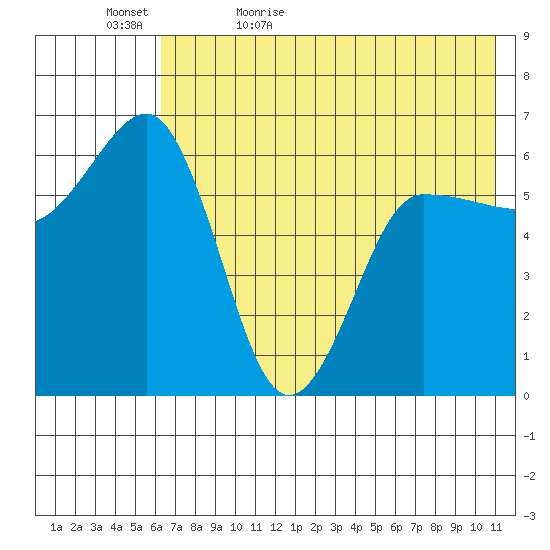 Beaver Bay tide chart for Wednesday, May 24, 2023