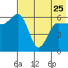 Beaver Bay tide chart for Thursday, May 25, 2023