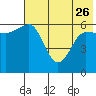 Beaver Bay tide chart for Friday, May 26, 2023