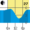 Beaver Bay tide chart for Saturday, May 27, 2023