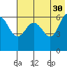 Beaver Bay tide chart for Tuesday, May 30, 2023