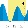 Beaver Bay tide chart for Thursday, May 4, 2023