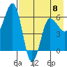 Beaver Bay tide chart for Monday, May 8, 2023