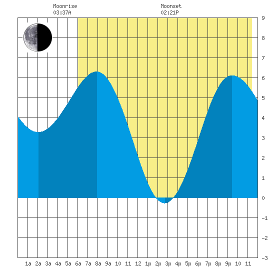 Beaver Bay tide chart for Saturday, June 10, 2023
